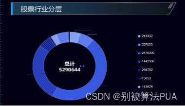 实时计算大作业kafka+zookeeper+storm+dataV,第6张