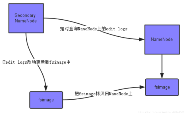 分布式集群——搭建Hadoop环境以及相关的Hadoop介绍,第3张