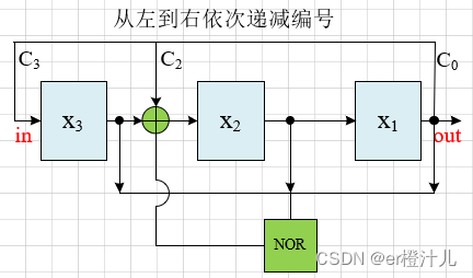 【Verilog编程】线性反馈移位寄存器（LFSR）原理及Verilog代码实现,在这里插入图片描述,第30张