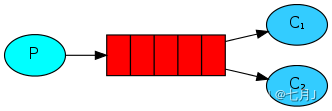 RabbitMQ 详解,在这里插入图片描述,第10张