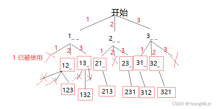 【算法专题】回溯算法,在这里插入图片描述,第1张