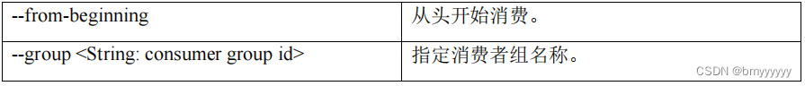 【Kafka-3.x-教程】-【一】Kafka 概述、Kafka 快速入门,在这里插入图片描述,第12张