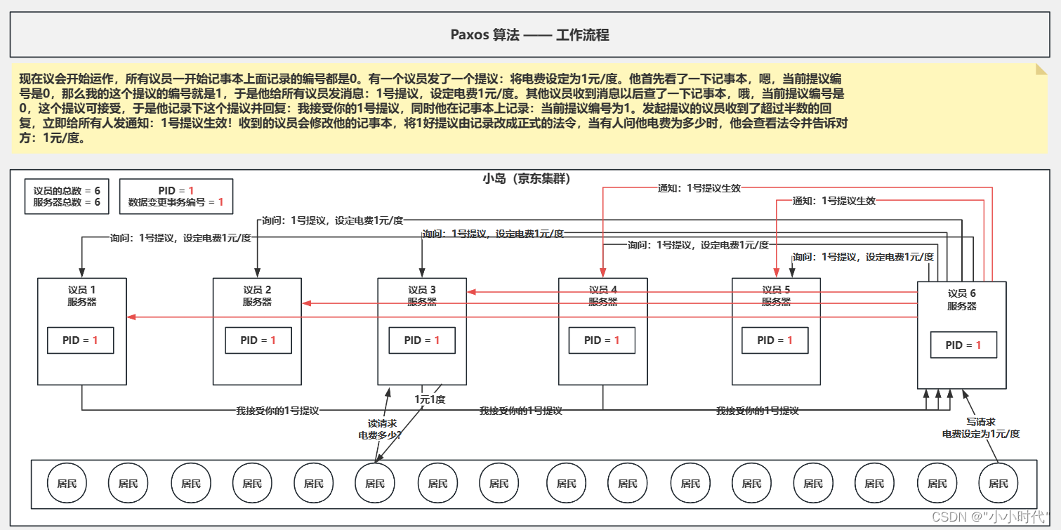 Zookeeper,第6张