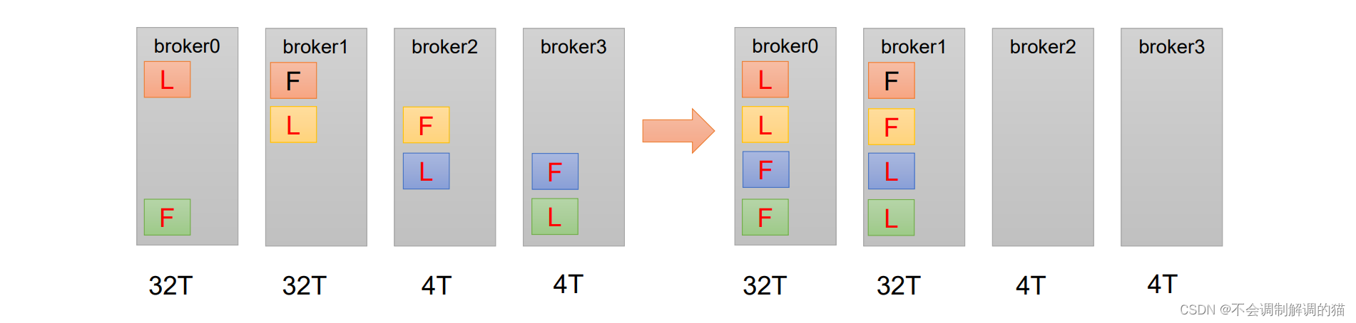 Kafka - Broker 详解,第37张