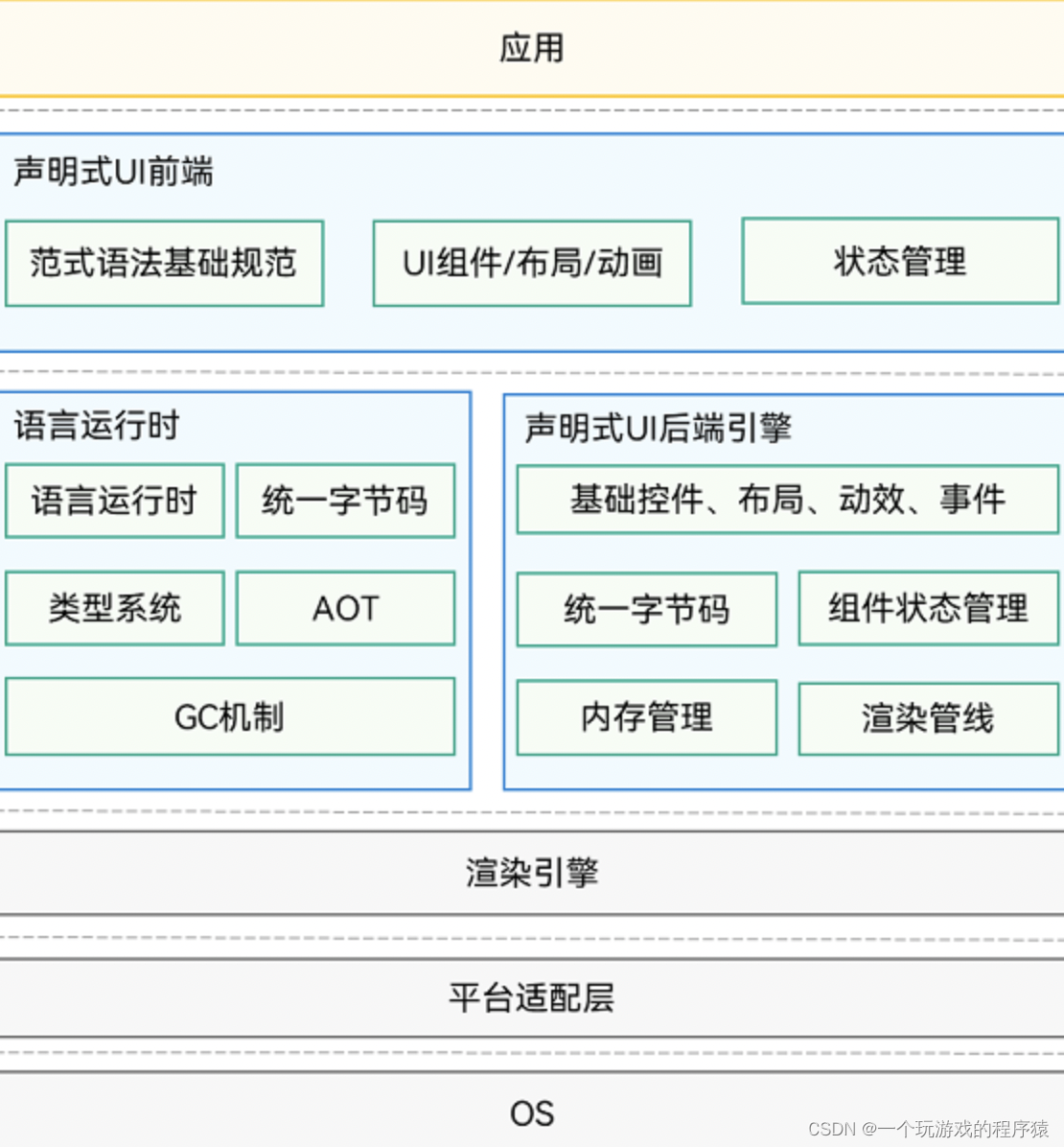 鸿蒙开发（五）鸿蒙UI开发概览,第2张