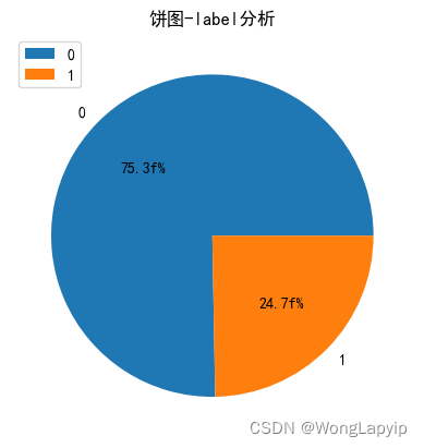 python读取Excel绘制饼图的两种方式,第2张