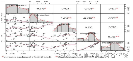 InVEST模型| 软件安装与固碳模块的使用,第19张