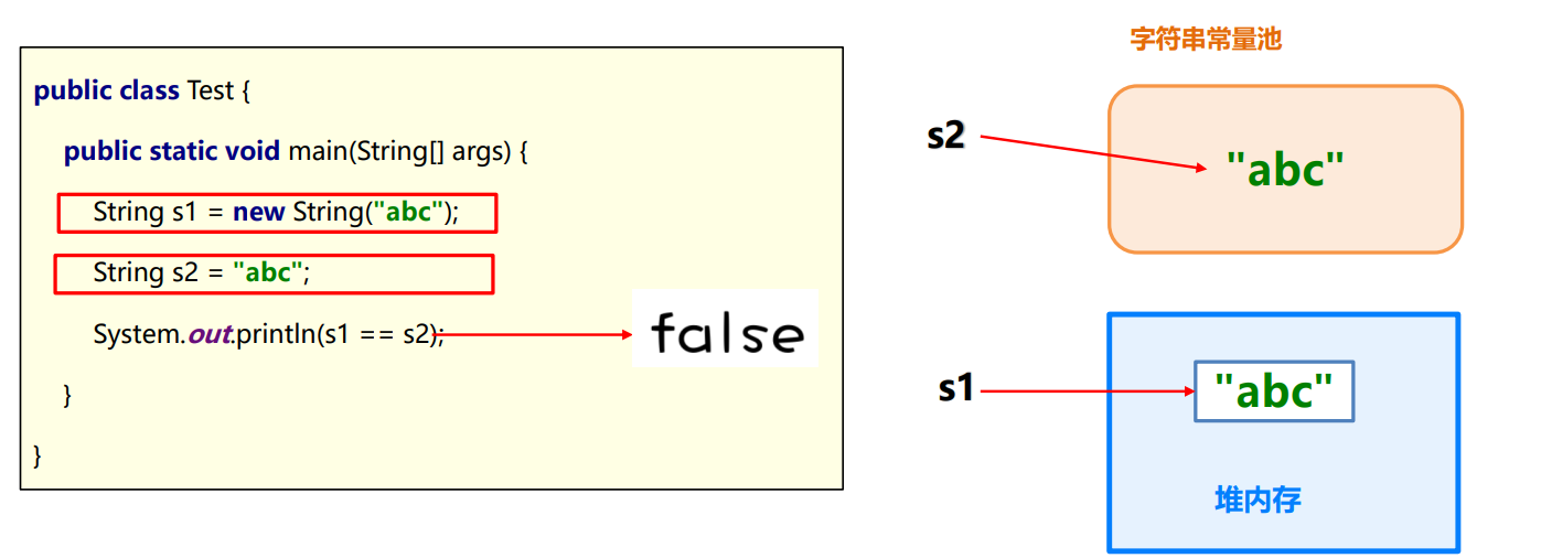 JVM之java内存区域[2]（堆、方法区、直接内存）,在这里插入图片描述,第8张