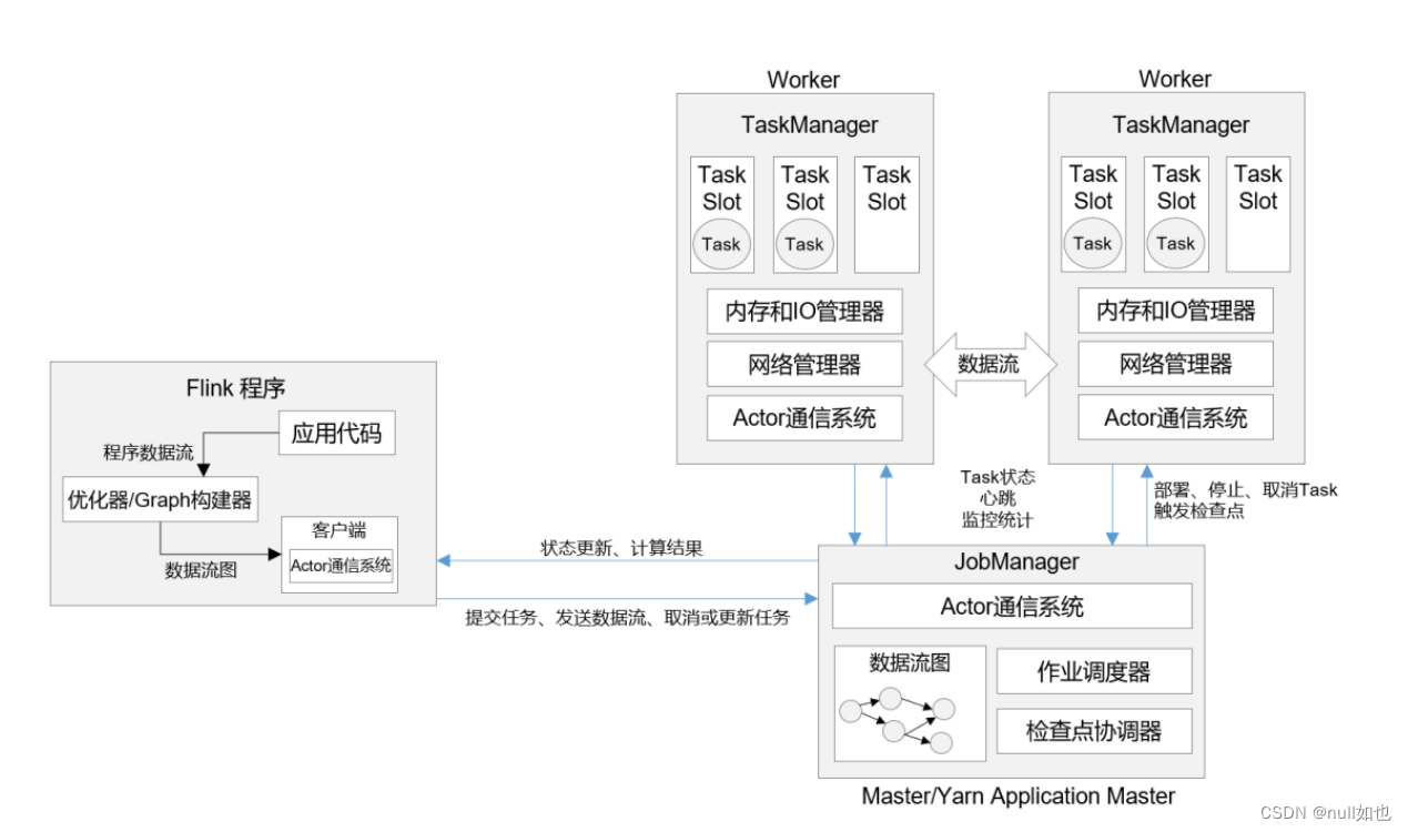 Flink知识点总结 Flink简介,在这里插入图片描述,第2张