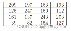 计算机视觉-OpenCV入门讲解,在这里插入图片描述,第9张