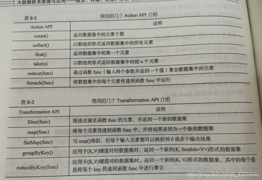 JMU软件20 大数据技术复习,在这里插入图片描述,第10张