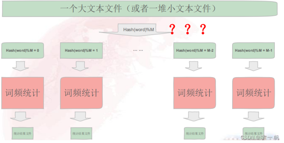 Hive基础,第5张