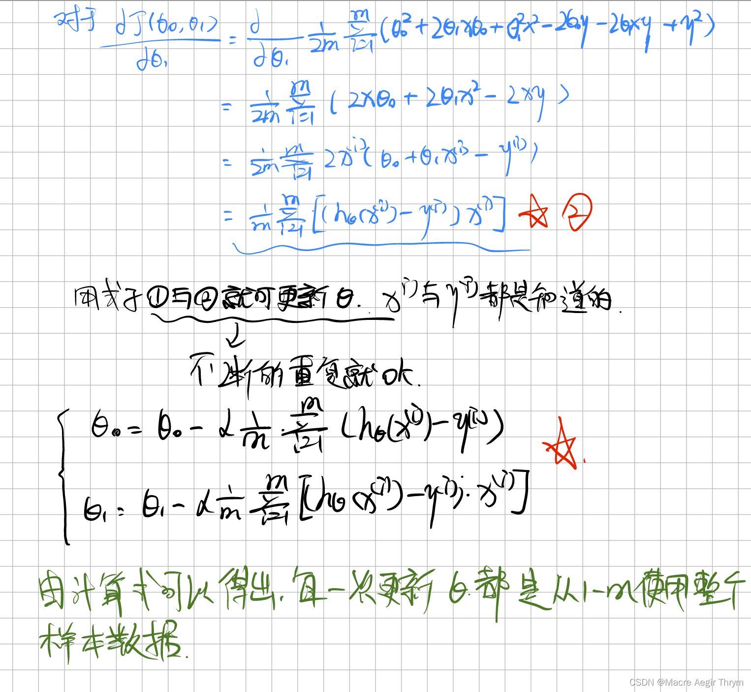 Python ：MNIST手写数据集识别 + 手写板程序 最详细，直接放心，大胆地抄！跑不通找我，我包教！,第15张