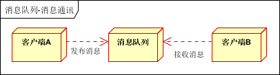 消息队列—RabbitMQ（万字详解）,image-20220914123424953,第10张