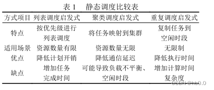 云计算中的任务调度算法,第2张