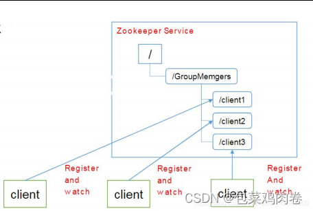 保姆级 -- Zookeeper超详解,第6张