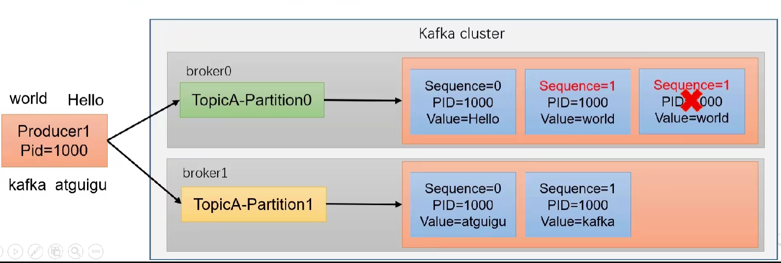 大数据技术之Kafka——Kafka入门,第18张