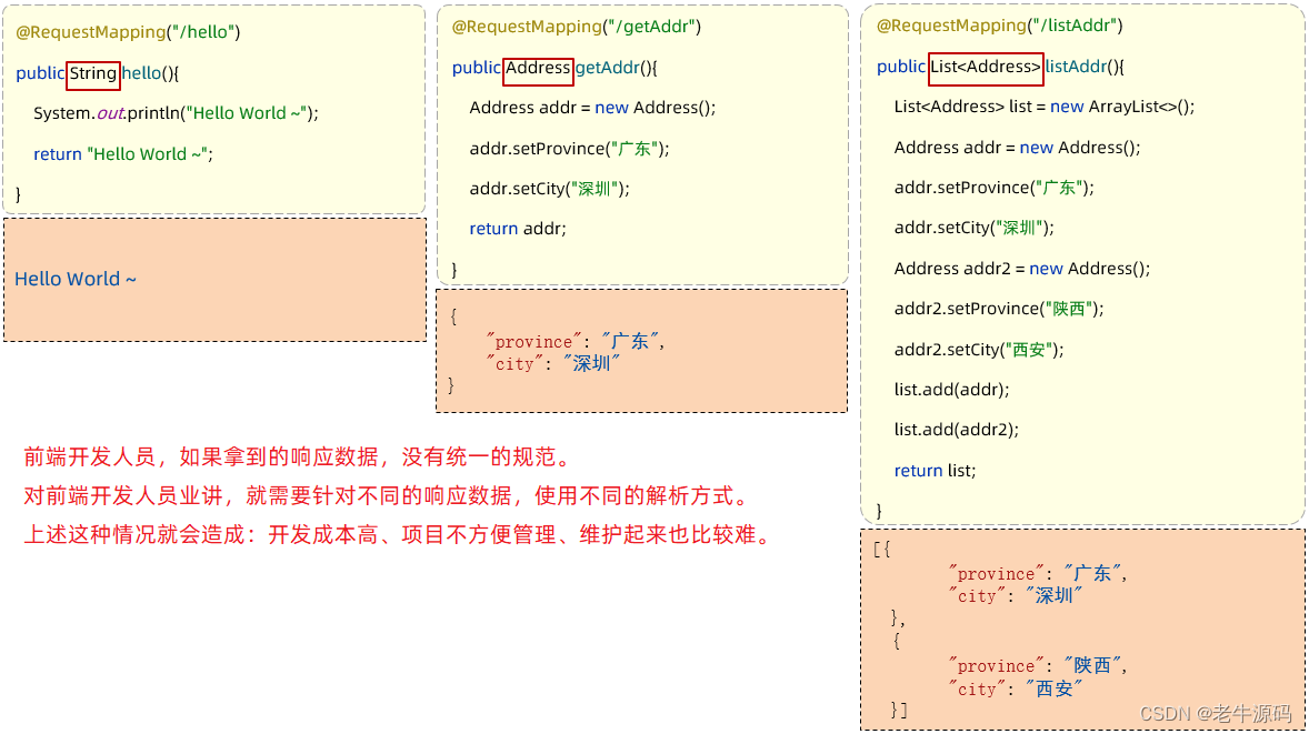 【JaveWeb教程】（15） SpringBootWeb之 响应 详细代码示例讲解,在这里插入图片描述,第5张