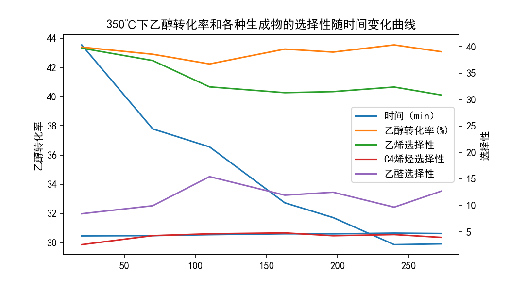 2021数学建模国赛B题复盘详细解析,在这里插入图片描述,第16张