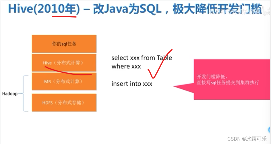 处理大数据的基础架构，OLTP和OLAP的区别，数据库与Hadoop、Spark、Hive和Flink大数据技术,在这里插入图片描述,第4张