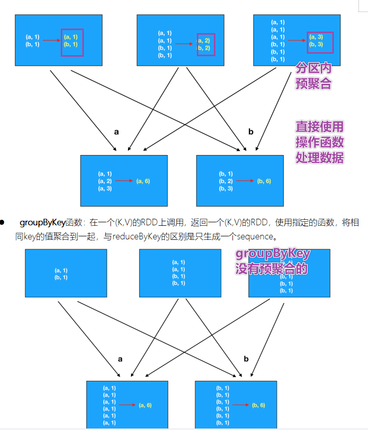 Python大数据之PySpark(六)RDD的操作,image-20210911160023982,第8张