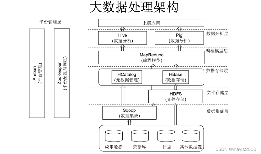 HadoopHDFSMapReduceSparkHBase重要知识点整理,第12张