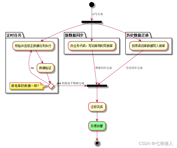 大数据集群迁移整理,alt,第22张