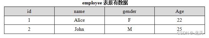 大数据编程实验三：SparkSQL编程,在这里插入图片描述,第1张