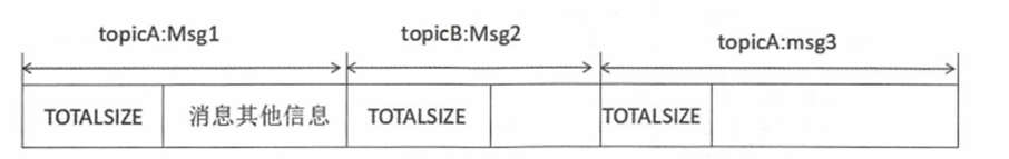 RocketMQ源码分析,第43张