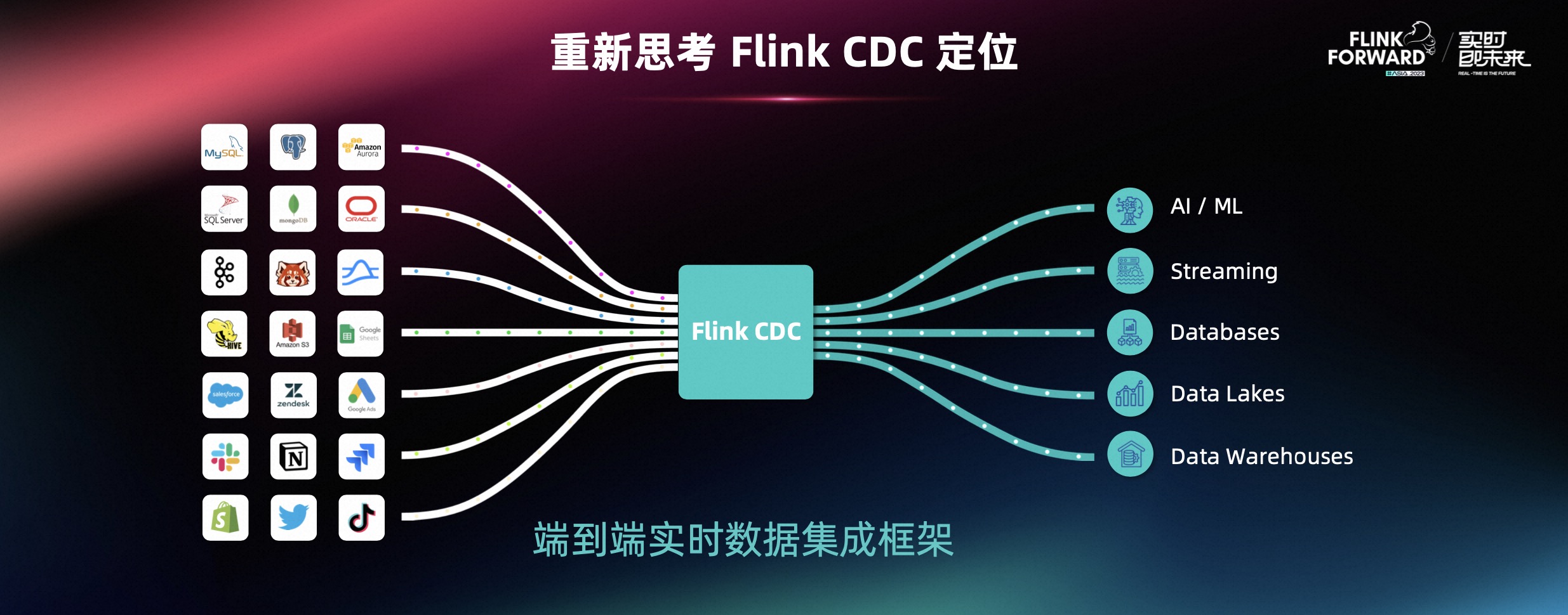 Next Station of Flink CDC,7,第9张