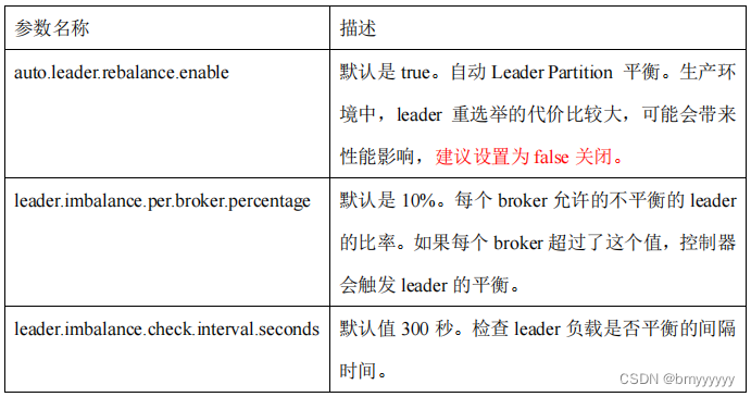 【Kafka-3.x-教程】-【七】Kafka 生产调优、Kafka 压力测试,在这里插入图片描述,第13张