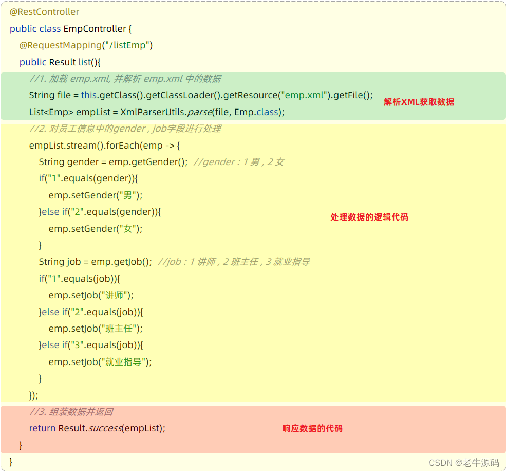 【JaveWeb教程】（15） SpringBootWeb之 响应 详细代码示例讲解,在这里插入图片描述,第15张