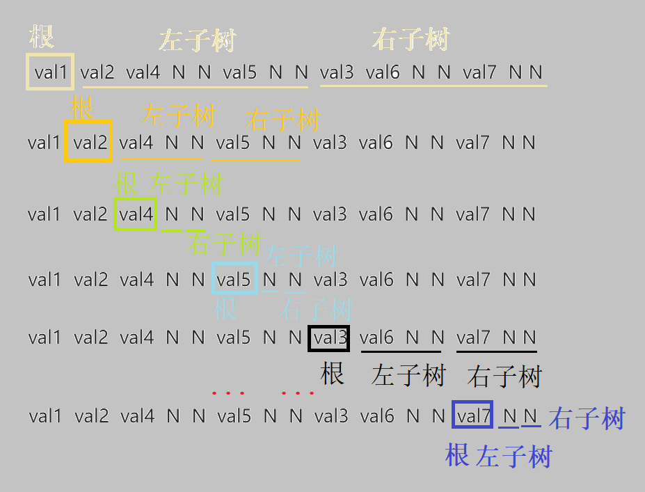 【C语言 数据结构】堆与二叉树（下）,第3张