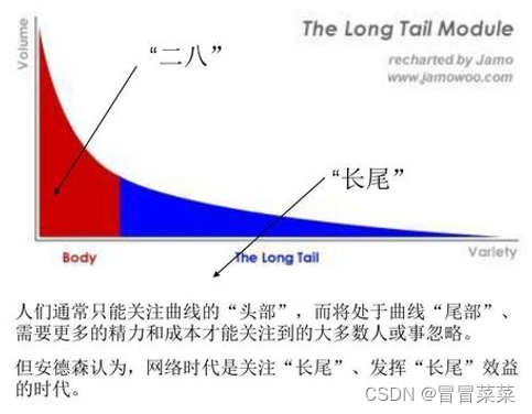 大数据导论（4）---大数据应用,在这里插入图片描述,第2张