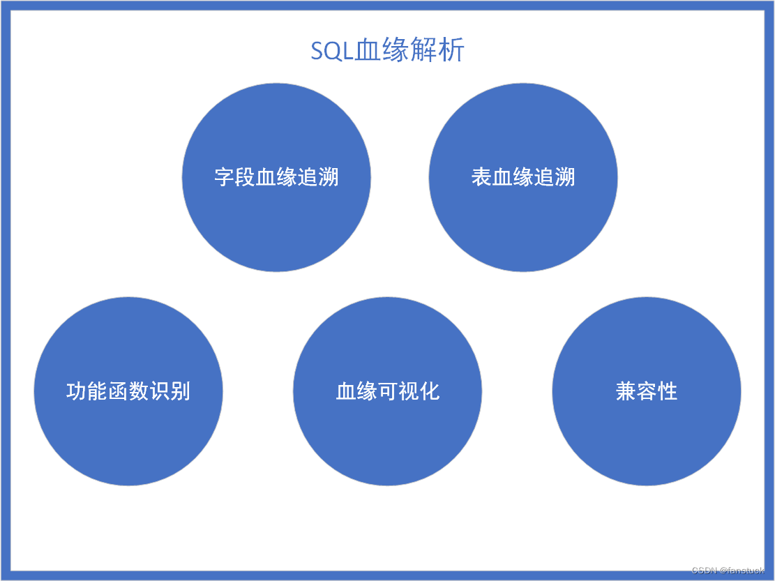 基于Python-sqlparse的SQL表血缘追踪解析实现,第3张