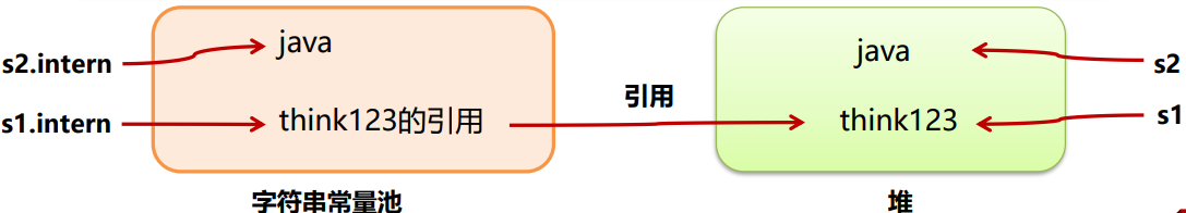 JVM之java内存区域[2]（堆、方法区、直接内存）,在这里插入图片描述,第16张