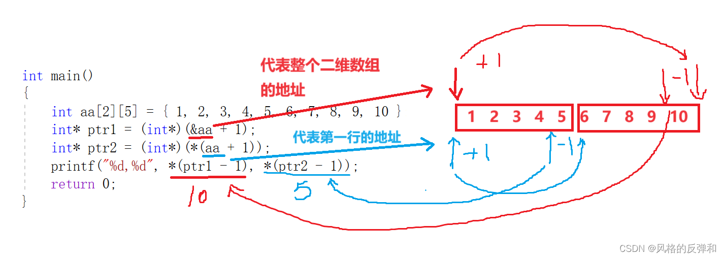 C语言天花板——指针（经典题目）,第8张