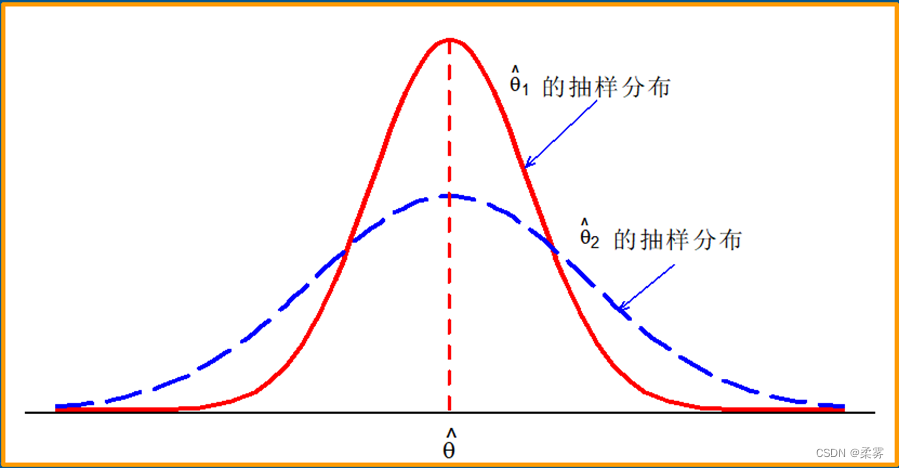 统计学-R语言-6.1,在这里插入图片描述,第13张