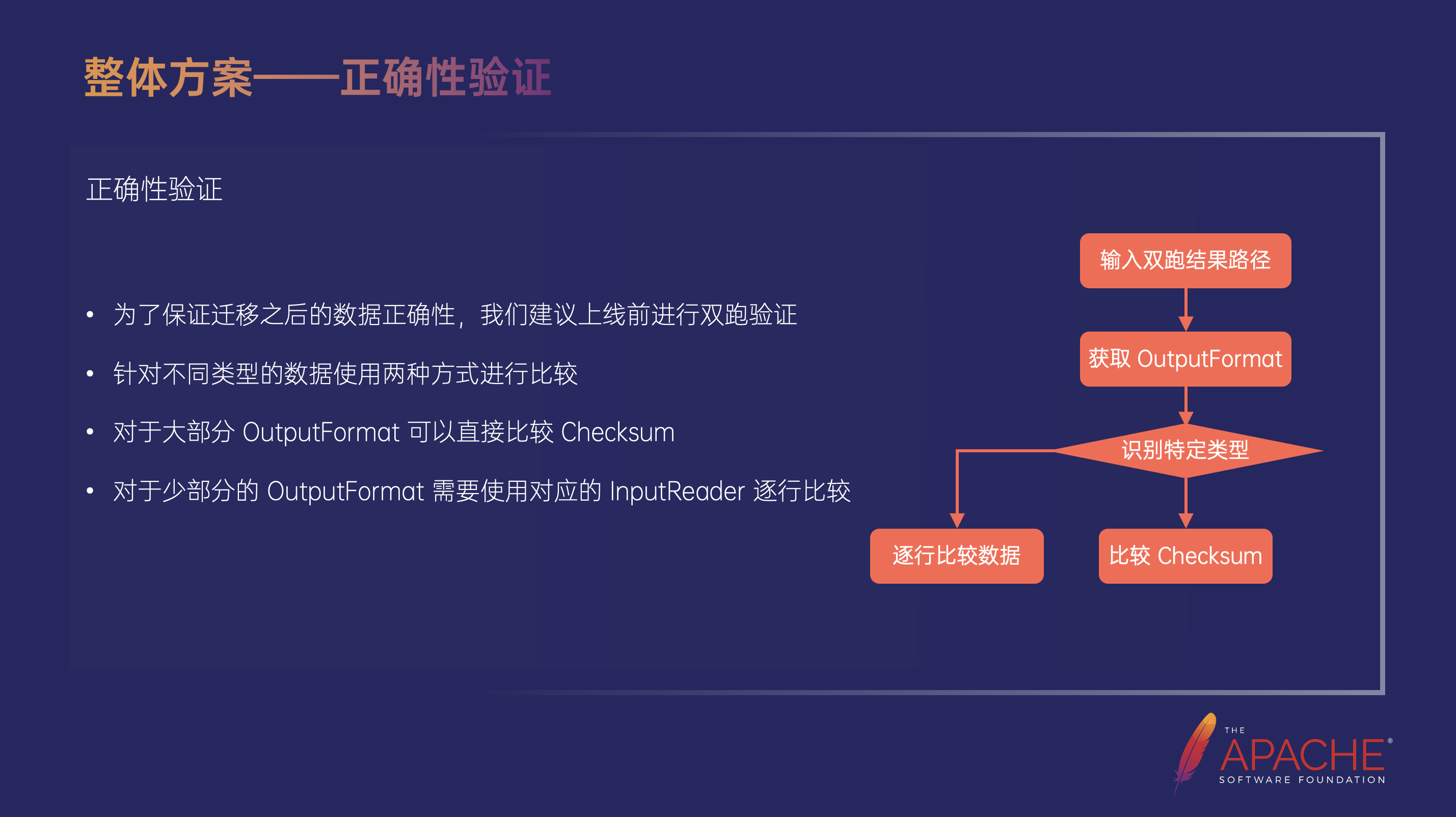 字节跳动 MapReduce - Spark 平滑迁移实践,第8张