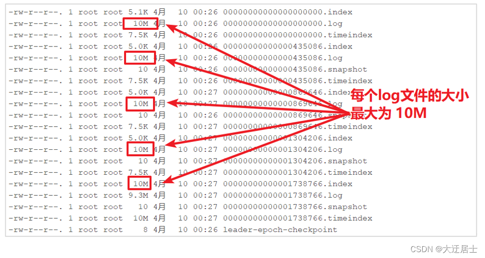 Kafka入门到精通,在这里插入图片描述,第55张