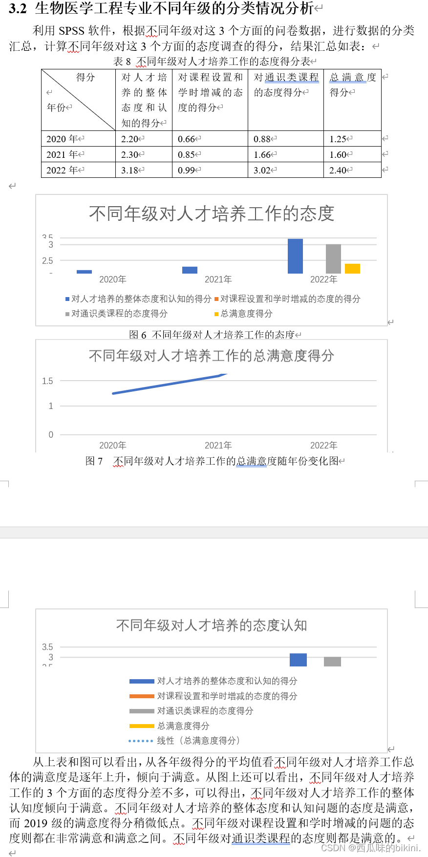 【学习记录】SPSS问卷调查表分析法,在这里插入图片描述,第36张