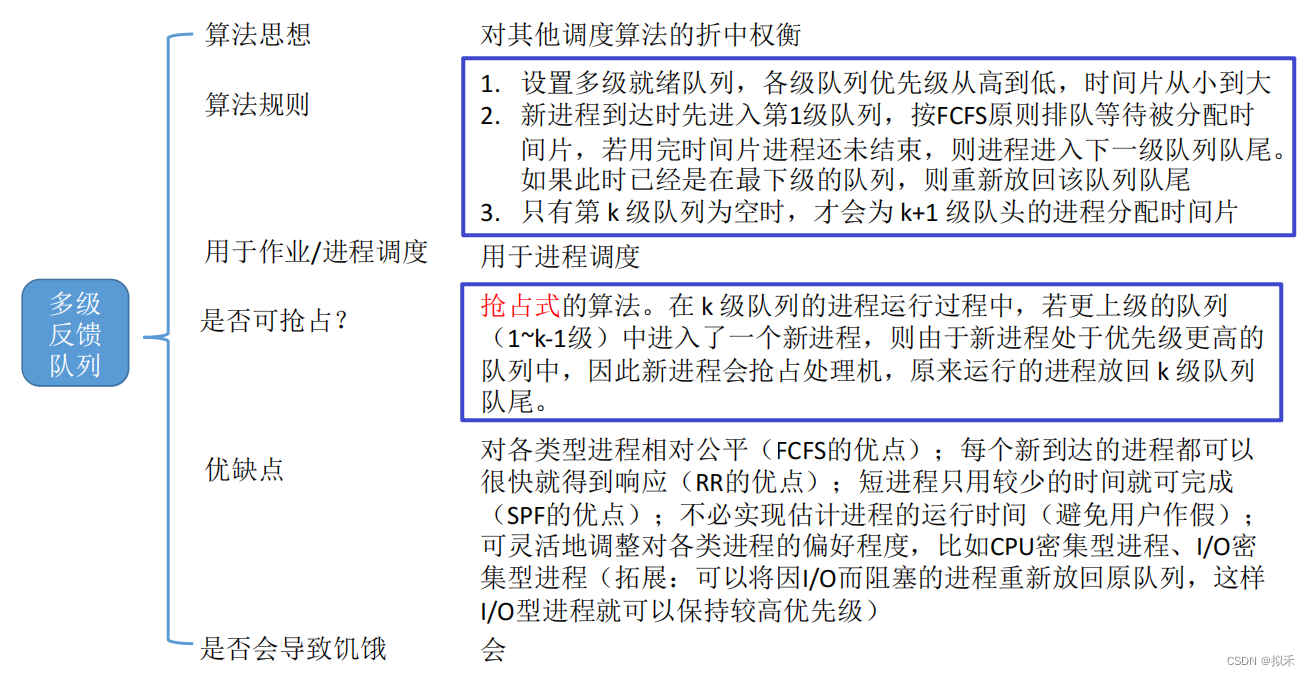 【操作系统】调度算法,第11张