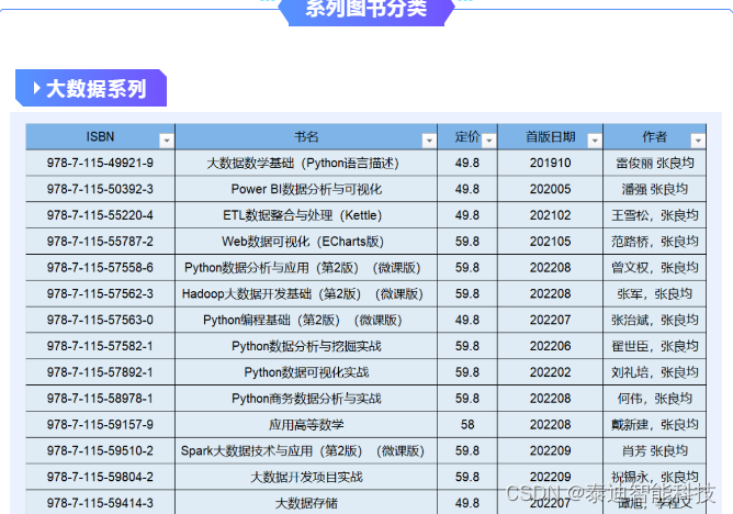 大数据人工智能EXCELR语言精品教材推荐,第7张