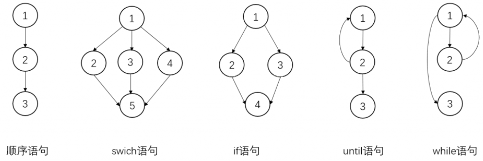 软件工程期末复习+数据仓库ETL,第19张