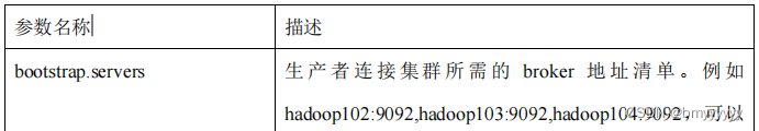 【Kafka-3.x-教程】-【七】Kafka 生产调优、Kafka 压力测试,在这里插入图片描述,第2张