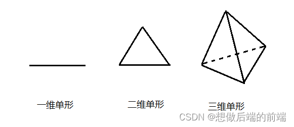 游戏开发中的噪声算法,第17张