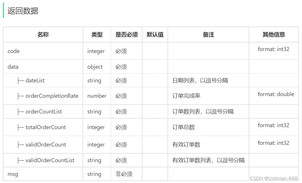 项目实战————苍穹外卖(DAY11),第27张