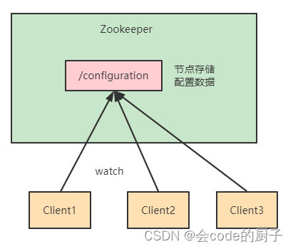 1.Zookeeper特性与节点数据类型详解,第16张