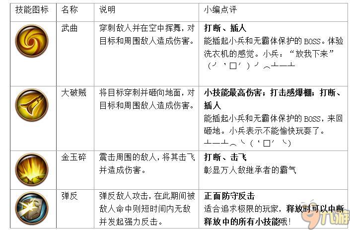 《极无双》刘舞婵和张苞常规技能介绍,第4张