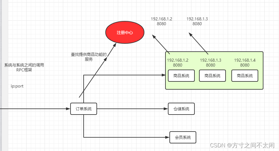 Java经典框架之Zookeeper,第2张